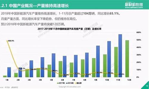 新能源汽车行业前景怎么样好不好呢_新能源汽车行业前景怎么样好