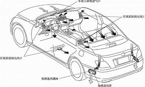 捷达汽车怎样通风_捷达怎么吹热风