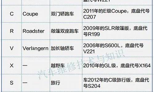 奔驰车识别_奔驰车识别不了钥匙