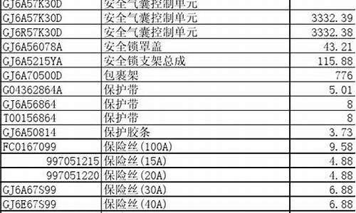 马自达汽车价格表_马自达汽车价格表10-20万