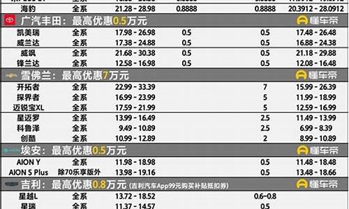 潍坊汽车销售有限公司_潍坊汽车降价信息