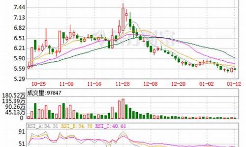 东风汽车股票最新分析_东风汽车股票最新分析今天