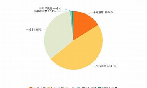 新能源汽车数据分析_新能源汽车数据分析师