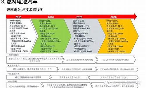 新能源汽车技术路径_新能源汽车技术路径有哪些