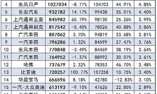 现代汽车销量排行榜2020_现代汽车销量如何