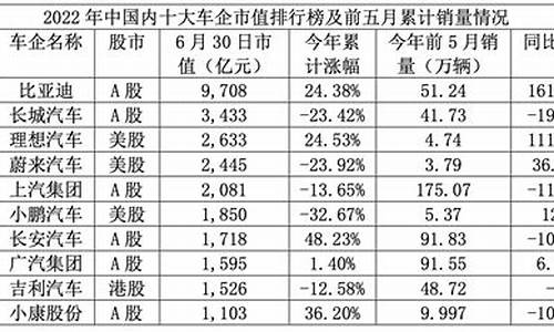 长安汽车2020年股票价格_长安汽车股票年报