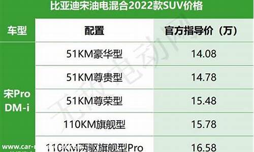 比亚迪车辆报价_比亚迪汽车价格查询