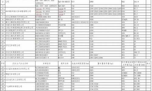 北京新能源汽车目录第三批_北京新能源汽车目录第三批公布