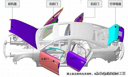 汽车开闭件指的什么_汽车开闭件有哪些