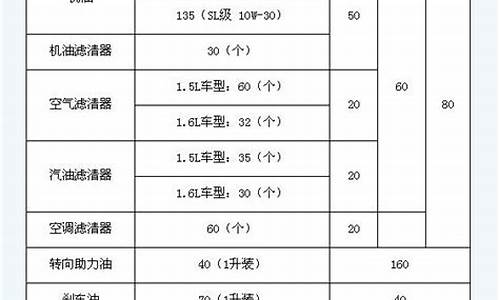 中华骏捷车的配件提供厂家是_中华骏捷汽车配件价格表