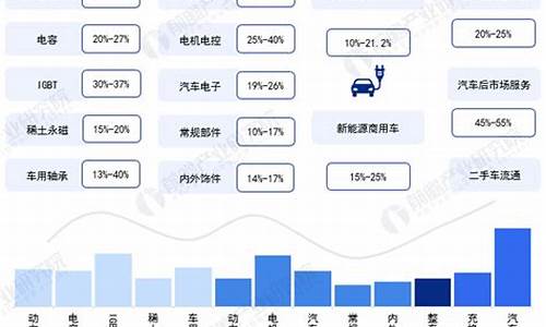 新能源汽车行业分类和发展趋势_新能源汽车产业分类