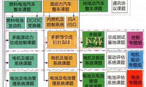 新能源汽车课程标准_新能源汽车教材