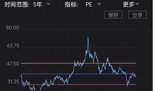 比亚迪股票下周会涨吗_比亚迪股票明天会涨吗