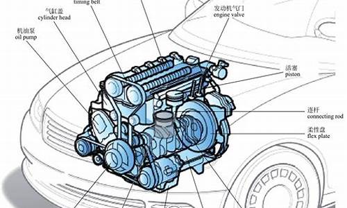汽车发动机基本认识_汽车发动机基本知识