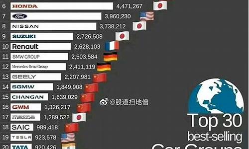 汽车销量排行榜2021年11月完整版_2821汽车销量排行榜