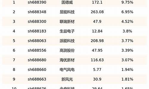 股票新能源板块有哪些_新能源股有哪些