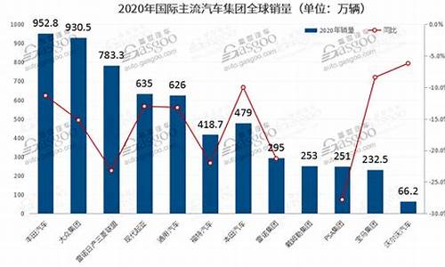 丰田汽车全球销量_丰田汽车全球销量第一