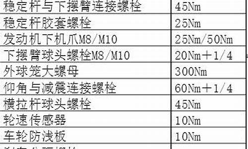 瑞纳汽车轮胎螺丝扭矩_瑞纳汽车轮胎螺丝扭矩是多少