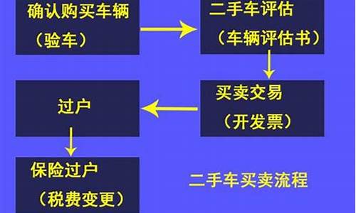 二手汽车如何过户给新车主_二手汽车如何过户给新车主手续