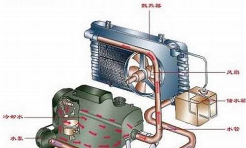 发动机冷却系统的结构及工作原理_汽车发动机冷却系统机械机构设计