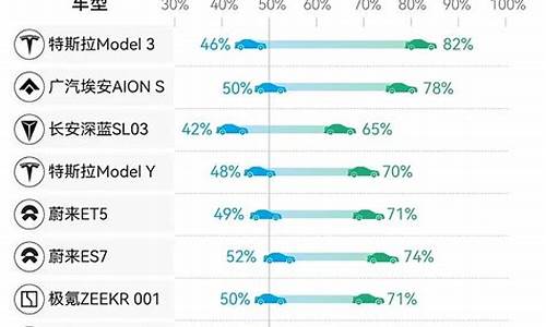 新能源汽车续航排名表_新能源汽车续航排名