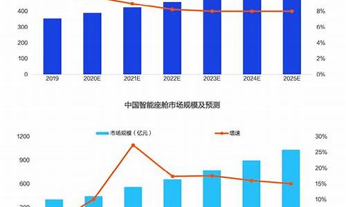 汽车市场分析怎么写_汽车市场分析