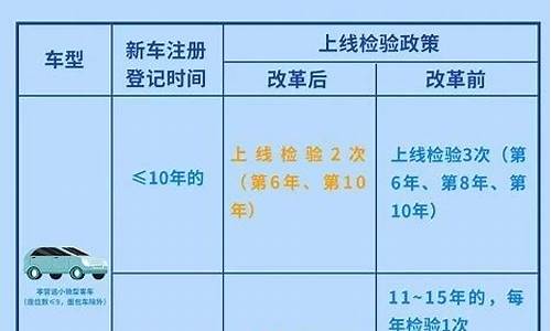 2022年车辆年检规定_2022年汽车年审新规定解读