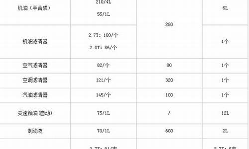 福特汽车保养费用大概多少_福特汽车保养费用