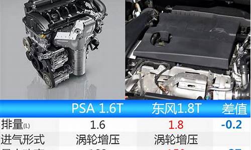 东风a9发动机故障请维修_东风a9发动机型号2007年