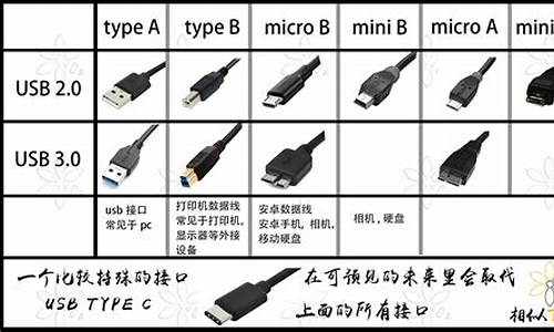 保时捷usb接口在哪里怎么解决_保时捷车载usb插哪里