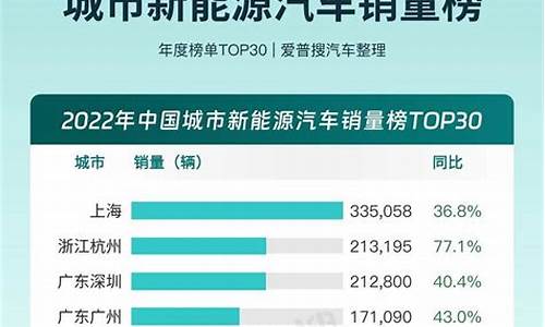 福州 新能源_福州新能源汽车销量