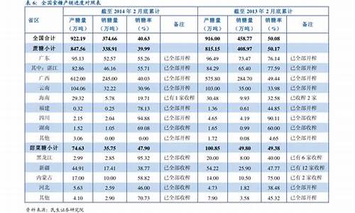 奔驰4s店保养价格表_奔驰4s店保养价格表gle