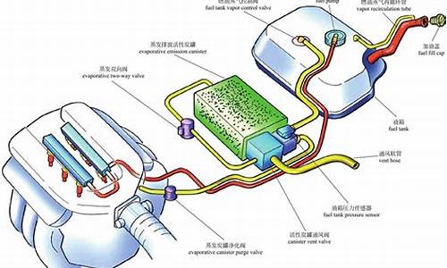 汽车发动机控制系统故障有什么影响_汽车发动机控制系统故障