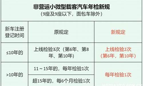 小汽车年审时间规定_小汽车审验年限规定