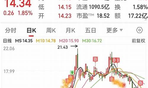 长安汽车股票近期动态_长安汽车股票股吧最新消息新闻