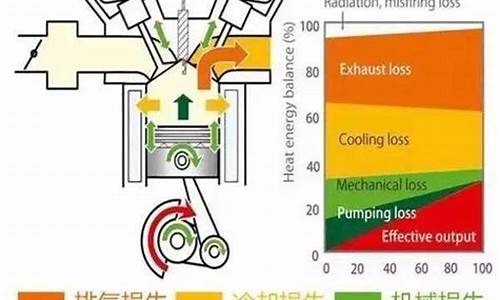 汽车发动机比较_汽车发动机比较之前响是什么原因