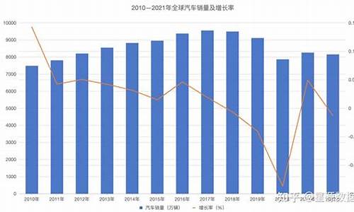 2010全球汽车销量排行榜_2010汽车产量