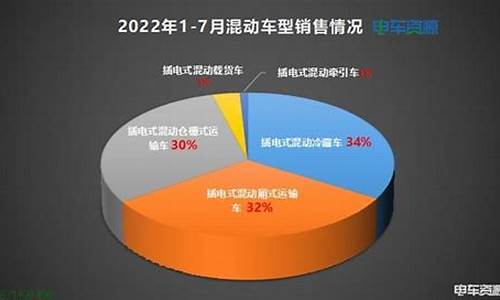 新能源汽车销量数据统计2023_新能源汽车销量再创新高