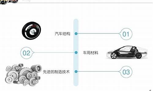 现代汽车研究生待遇_现代汽车技术研究高中生可以读吗