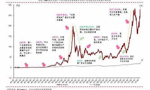 电动汽车股票一览_新能源汽车股票有哪些