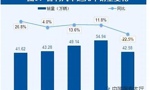 吉利汽车家用车分析市场报告_吉利汽车家用车分析市场