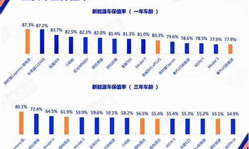 新能源汽车保值率排名_新能源 保值