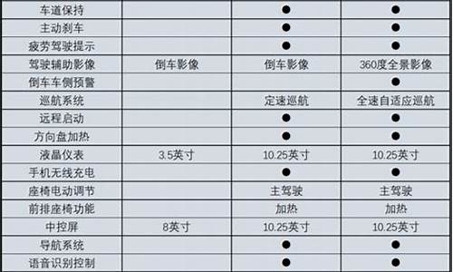 伊兰特汽车保养费用_伊兰特汽车保养费用多少