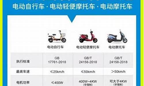 电动车又出新规定好消息_电动车2022年新规定