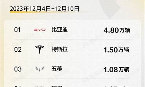 12月汽车销量排行榜2020_12月汽车销量排行榜2023知