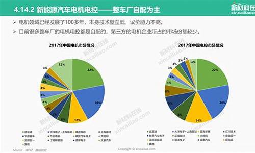 汽车新能源发展前景怎么样_汽车新能源发展前景怎么样啊