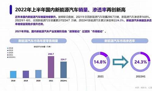 2023年新能源汽车销量预计_2023年新能源汽车还有补贴吗