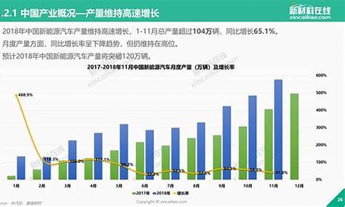 汽车新能源汽车的现状以及前景分析_新能源汽车当前现状和发展趋势