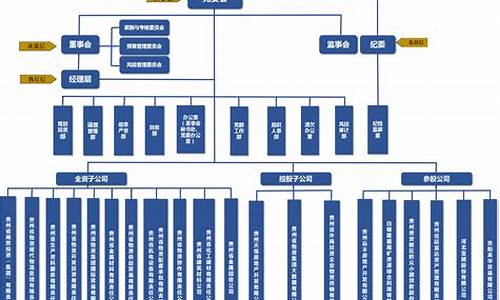 现代汽车集团组织架构_现代汽车集团组织架构图