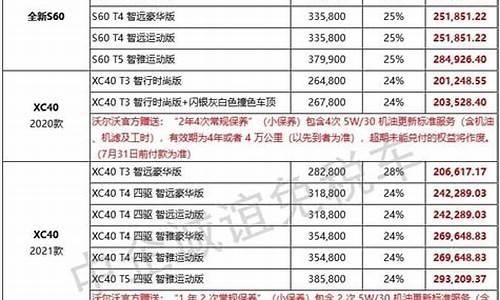 长安沃尔沃报价明细表_长安沃尔沃报价明细表最新